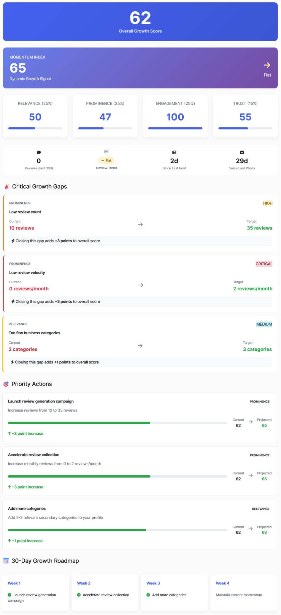 AI Review Assistant
