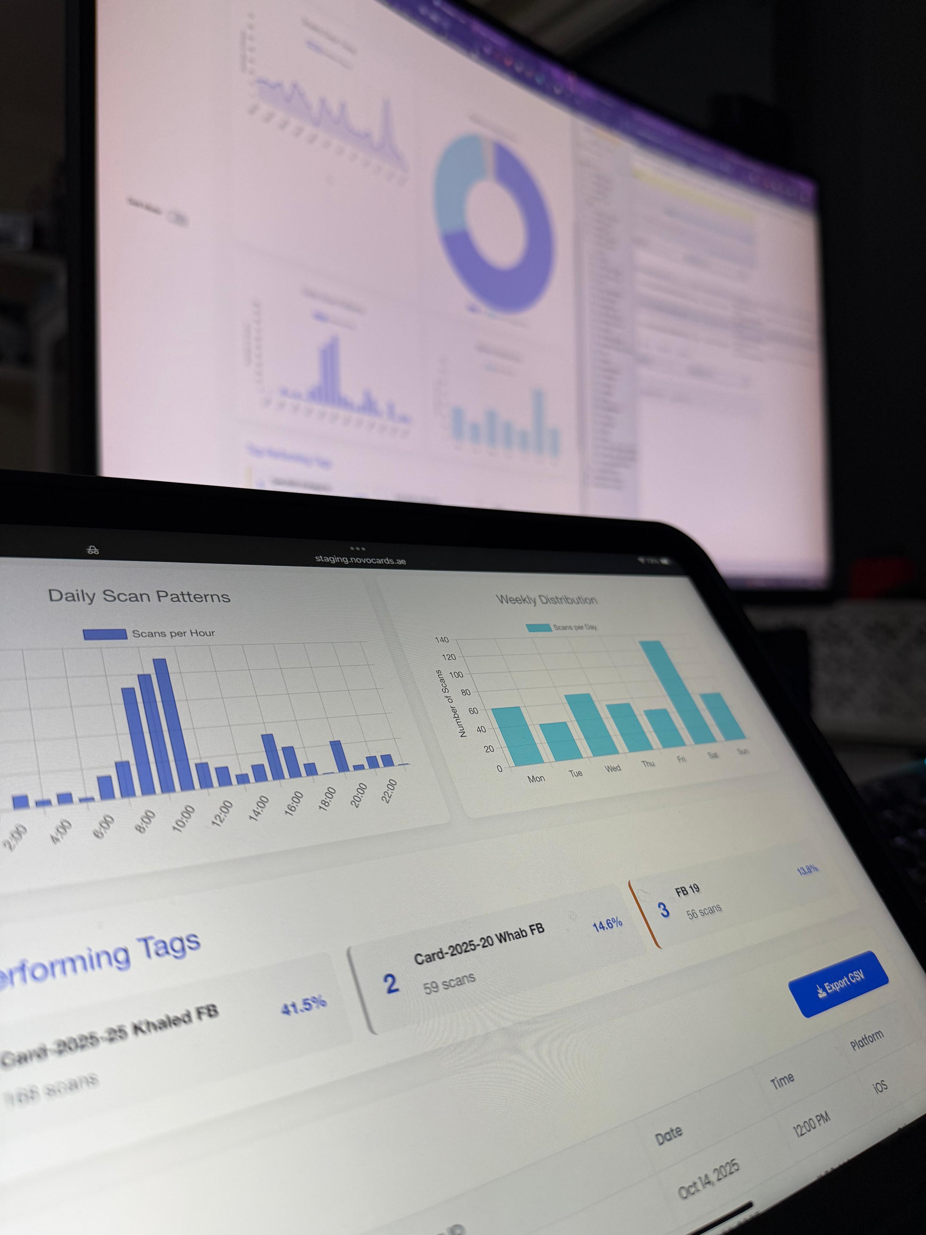 Novocards dashboard